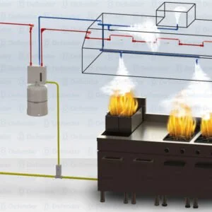DEFENDER DM18 KITCHEN EXTINGUISHING SYSTEM